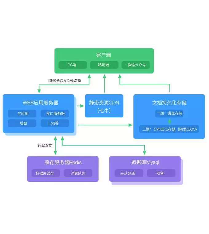 PG国际-创造和传播文娱领域的美好体验游戏平台
