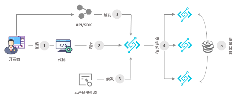 PG国际-创造和传播文娱领域的美好体验游戏平台